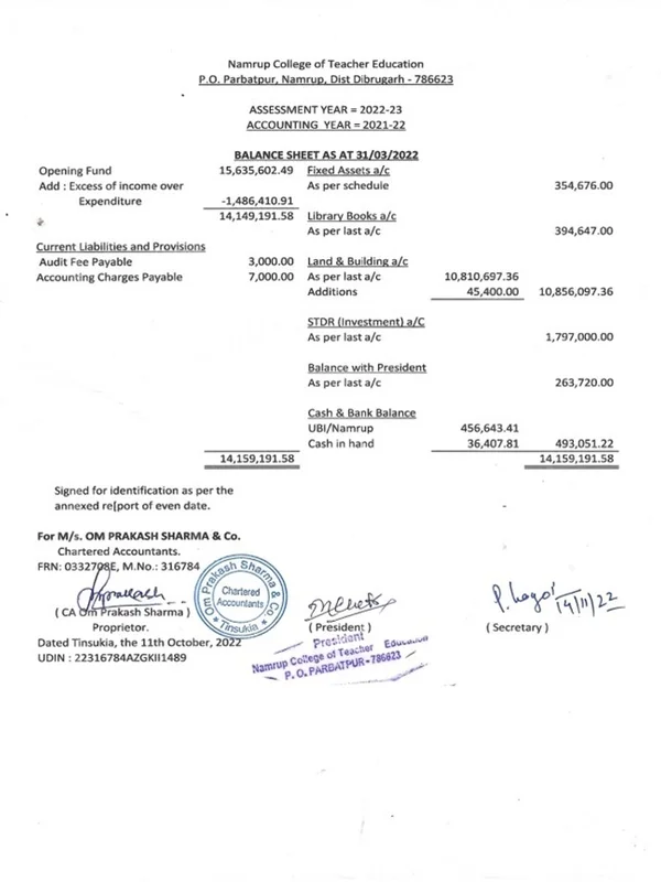 Balance Sheet 2021-22