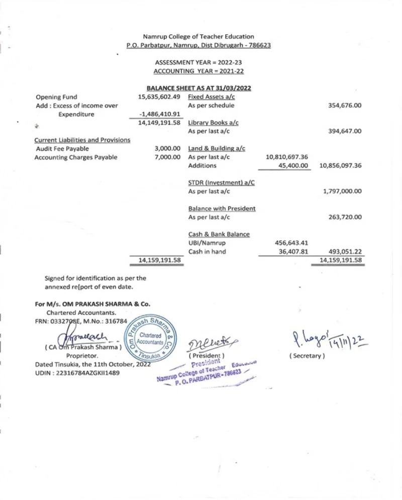 Balance Sheet 2021-22
