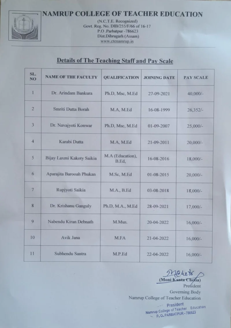 Staff Salary Details - CTE Namrup