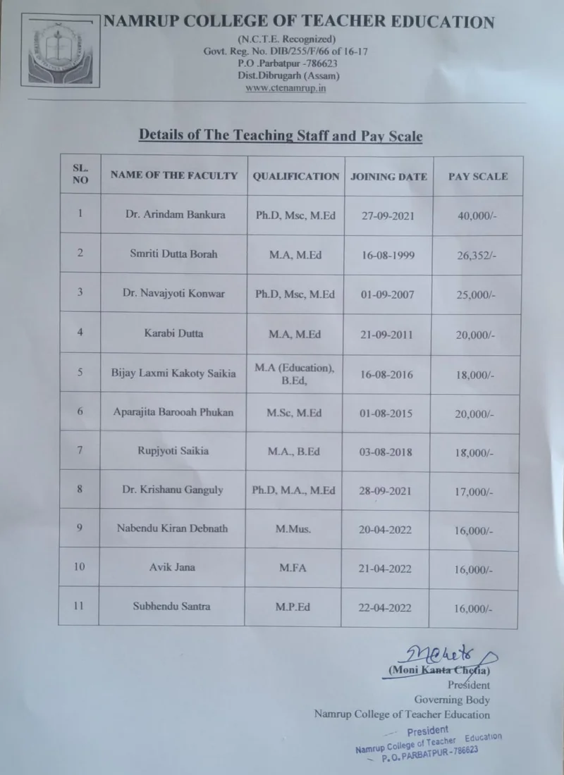 Staff Salary Details - CTE Namrup
